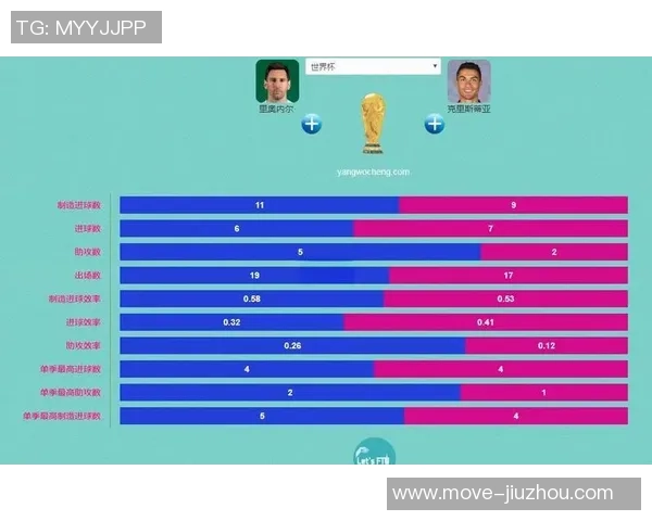 梅西2025赛季数据超越C罗46球28助助攻表现引关注